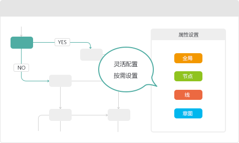 创建电话机器人.png