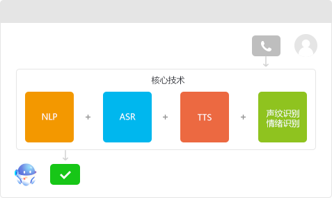 智能语音识别技术.png